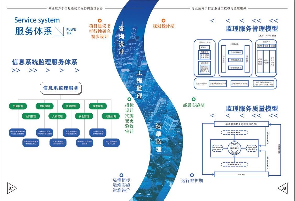武漢眾咨信息技術咨詢服務的優勢與發展前景