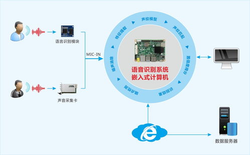 產品案例 華北工控交互技術升級，賦能人工智能信息技術咨詢服務